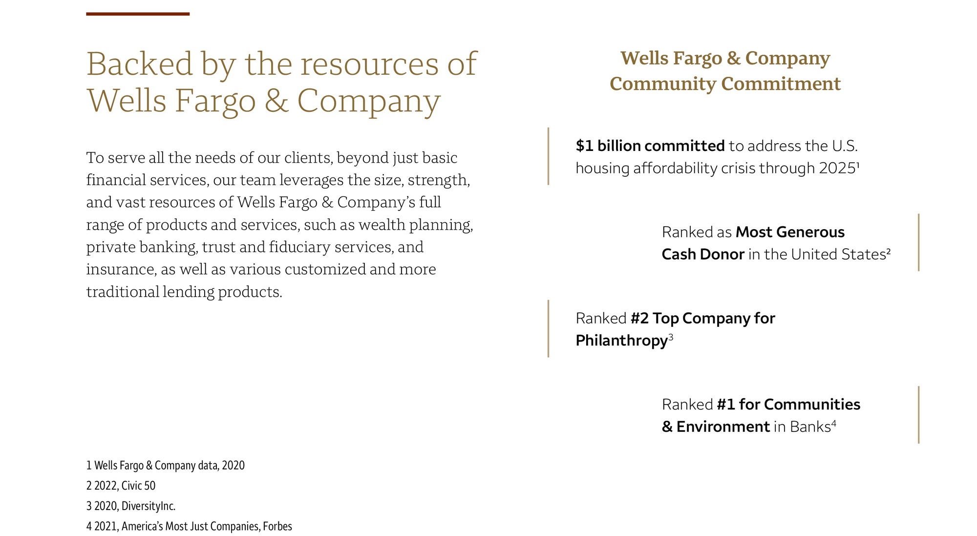 WF & Company Community Involvement Information